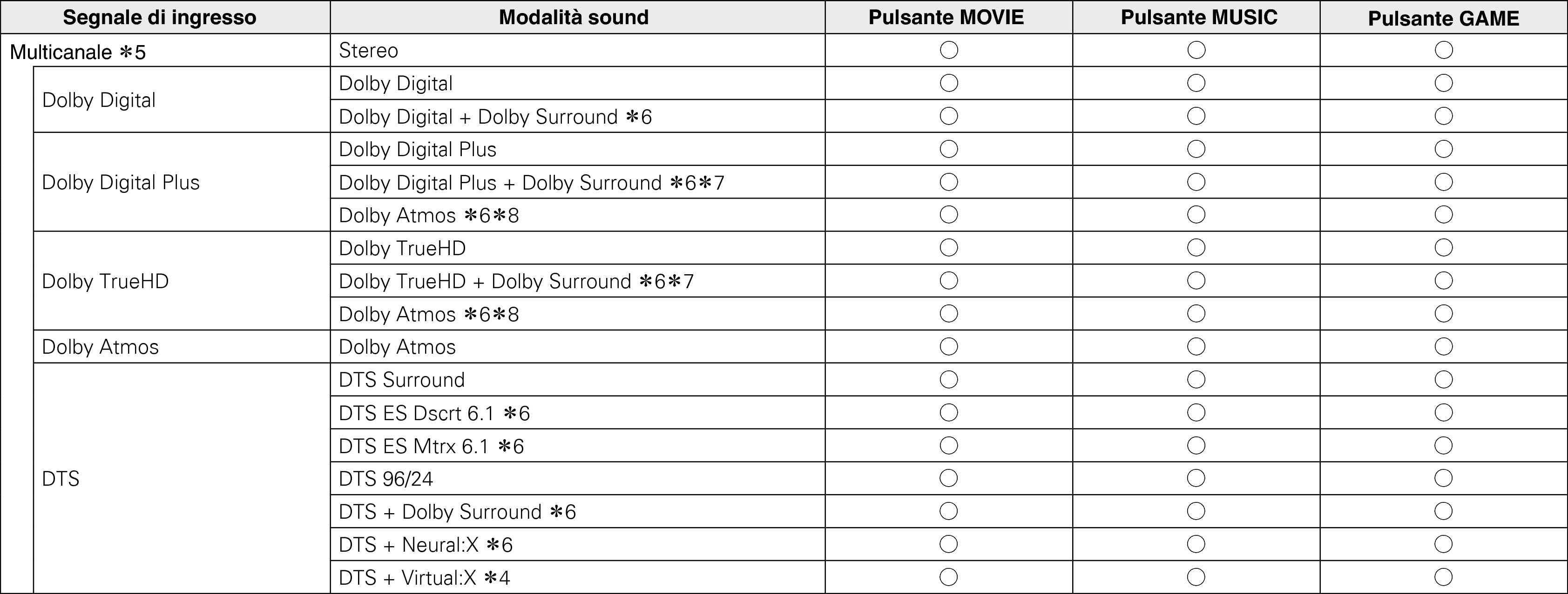 Pict Soundmode2 S95E3